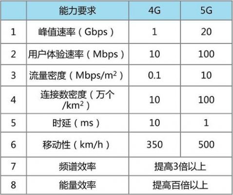 6g网络传输（6g的传输速度是多少）-图3