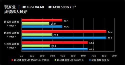 usb串口传输速率（串口传输速度）-图3