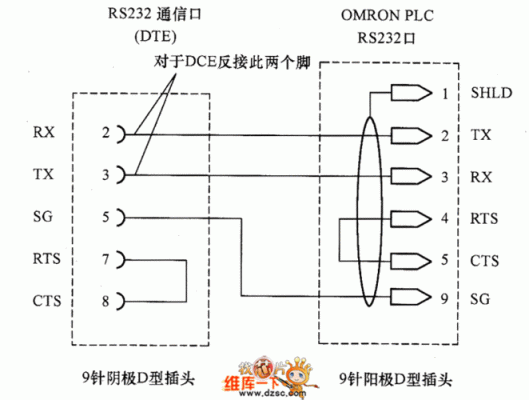 c串口传输int（c 串口）