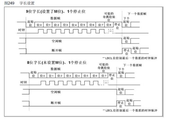 串口接口标准传输（串口如何传输数据）