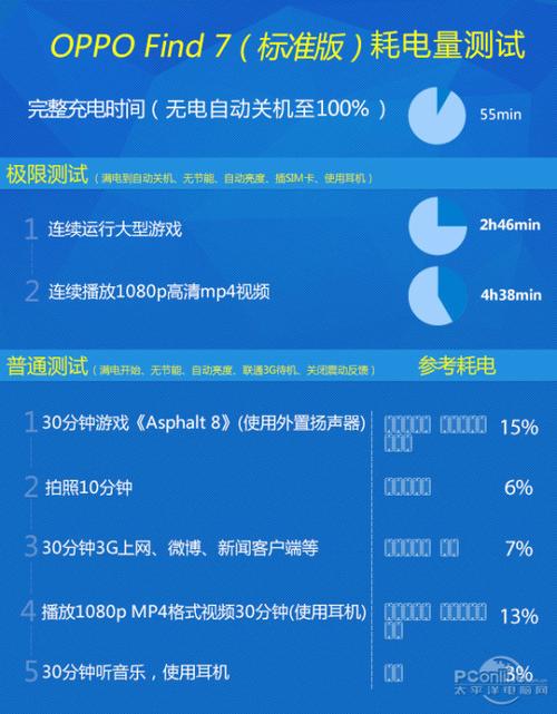 oppofind7标准版跑分的简单介绍-图3