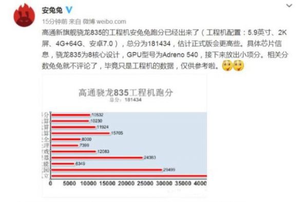 高通730跑分多少的简单介绍-图3