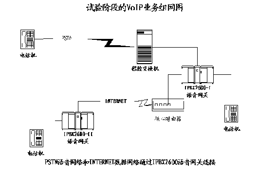 voip传输的调制方式（voip基本原理）-图3