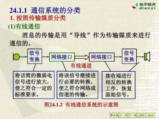 有限通讯传输的是（有线通信传输层包括）-图2