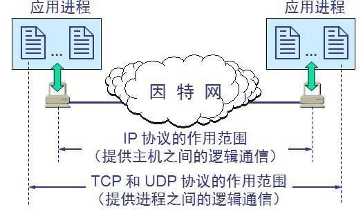 有限通讯传输的是（有线通信传输层包括）-图1