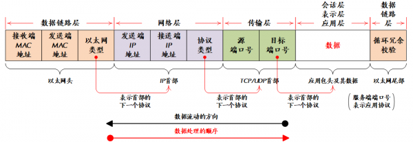 有限通讯传输的是（有线通信传输层包括）-图3