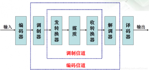 阐述无线信道传输模型（无线信道传播的特性包括）-图1