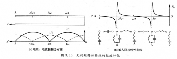 传输线终端（传输线终端负载归一化阻抗）-图1