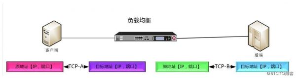 传输线终端（传输线终端负载归一化阻抗）-图3