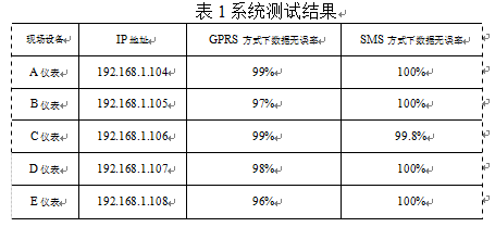 gprs数据传输速率（gprs最高传输速率）-图3