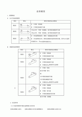 传输带设计要点（传输带的材料）-图2