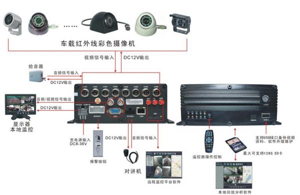 4g监控传输器（4g数字监控传送器怎么使用）-图2