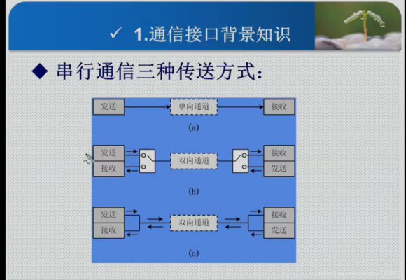 串口传输安全（串口通信安全吗）-图2