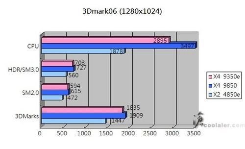 amd9350e跑分的简单介绍-图3