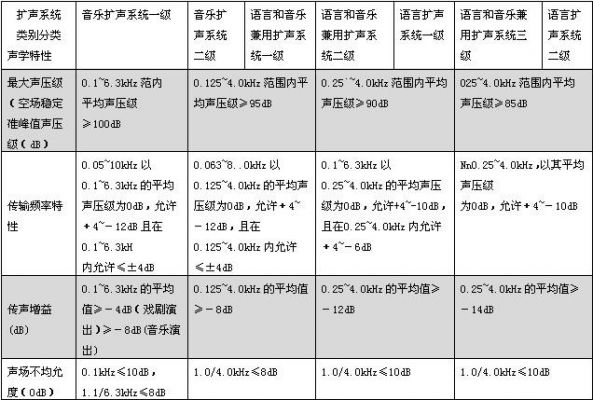 扩声传输增益（扩声传输增益计算公式）-图1