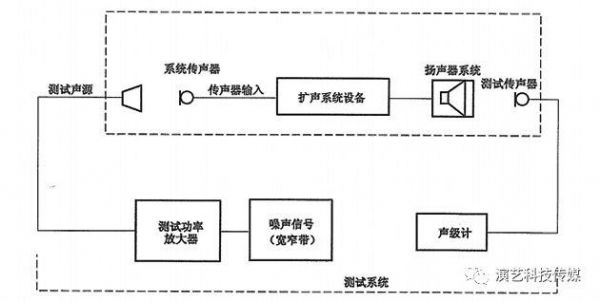 扩声传输增益（扩声传输增益计算公式）-图3