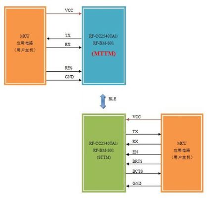 蓝牙透传传输文件（蓝牙透传原理）-图3