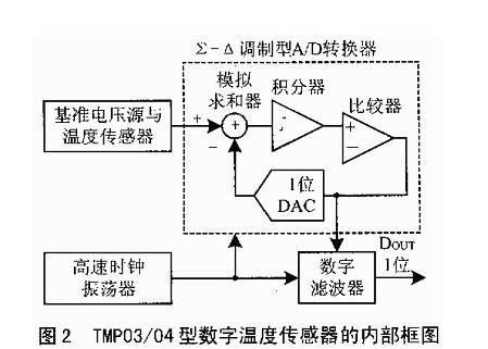 无线传输温度传感器（无线传输温度传感器工作原理）-图2