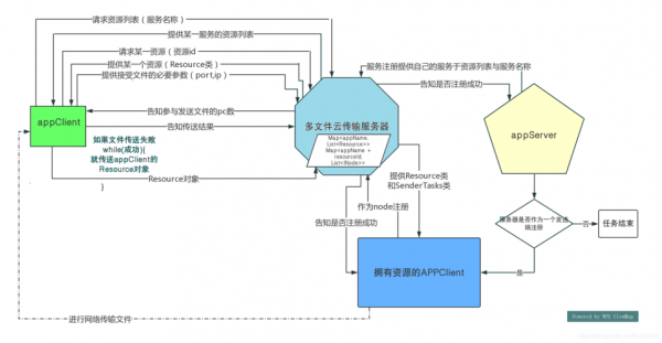 平衡传输优势（平衡传输优势是什么）