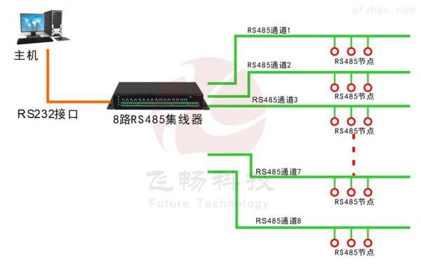 集线器采用什么传输技术（集线器采用什么传输技术进行）-图2