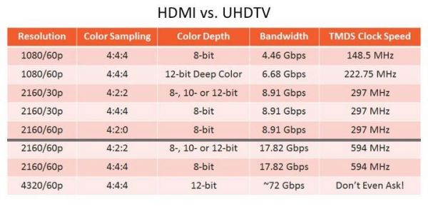 hdni有效传输距离（hdmi有效传输距离）-图2