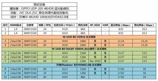 hdni有效传输距离（hdmi有效传输距离）-图1