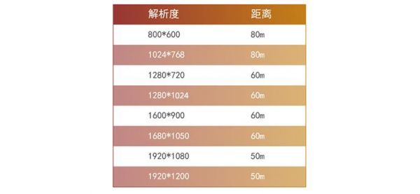 hdni有效传输距离（hdmi有效传输距离）-图3