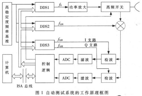 dde网络传输（dds传输）-图1