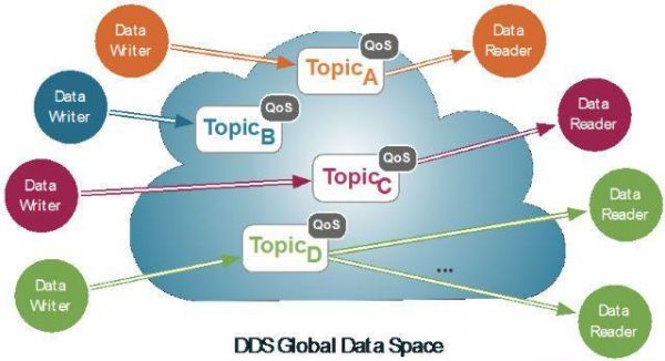 dde网络传输（dds传输）-图2