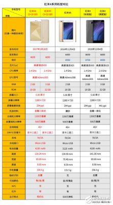 包含红米4x手机跑分多少的词条-图2