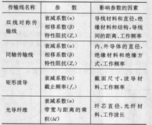 传输线l参数（传输线的特性参数有哪些）-图2