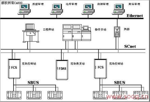 数据无线传输至dcs（无线传输数据的原理）-图3