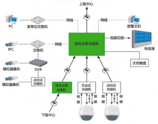 wdm光传输系统（光传输网络是什么）-图3