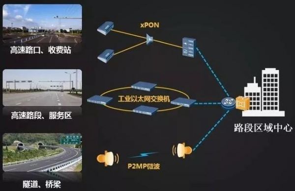 智能化传输距离（智能传输与高速互联）-图1