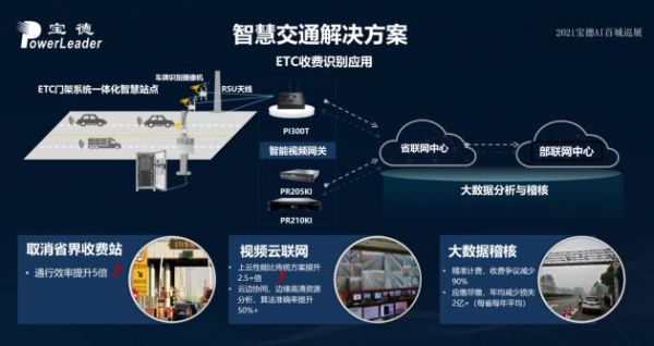 智能化传输距离（智能传输与高速互联）-图3