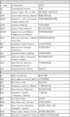 通信传输相关术语（通信传输相关术语有哪些）-图2