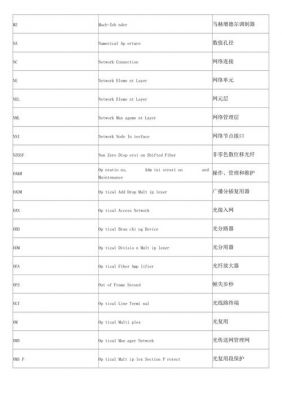 通信传输相关术语（通信传输相关术语有哪些）-图3