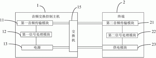 高保真音频传输（高保真音频输出策略）-图2