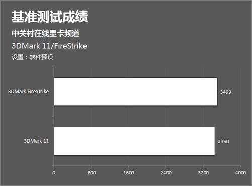 影驰gtx960跑分的简单介绍-图2