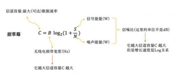 计算传输率（传输率公式）-图2