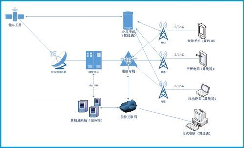 卫星传输的特点（卫星传输方式）-图3