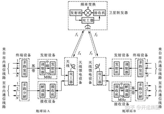 卫星传输的特点（卫星传输方式）-图2