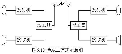 全双工传输模拟（全双工传输模式有哪些）