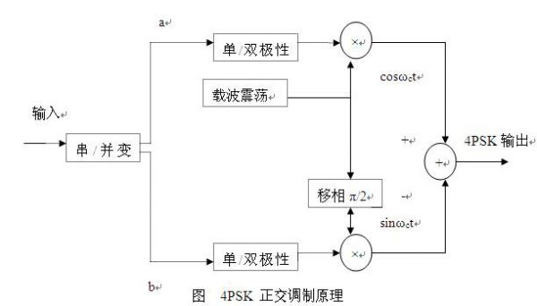 psk数字传输系统matlab（数字传输系统模型）-图3