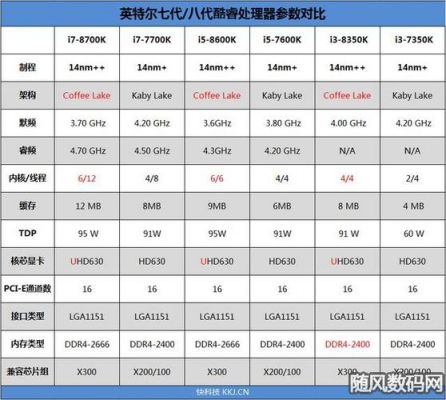 包含i78700k象棋跑分的词条-图3