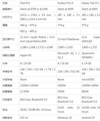 ipadpro顶配跑分的简单介绍