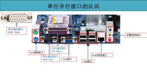 pc传输距离远的接口（传输距离较远时常采用a串行接口b简单接口）-图1