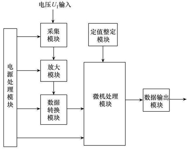 电压采集传输仿真（电压采集模块原理图）-图3