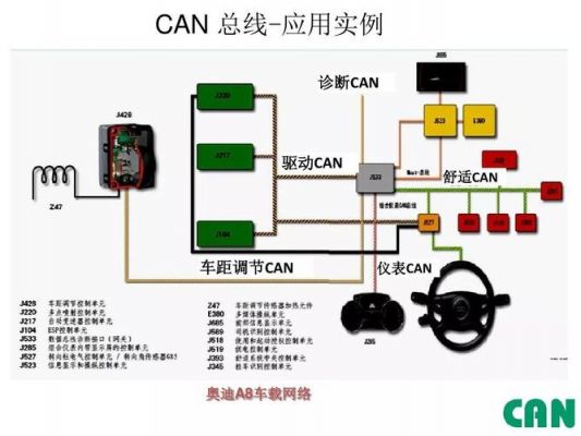 汽车can网络传输系统原理（汽车can网络工作原理）-图2
