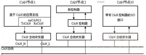 汽车can网络传输系统原理（汽车can网络工作原理）-图3